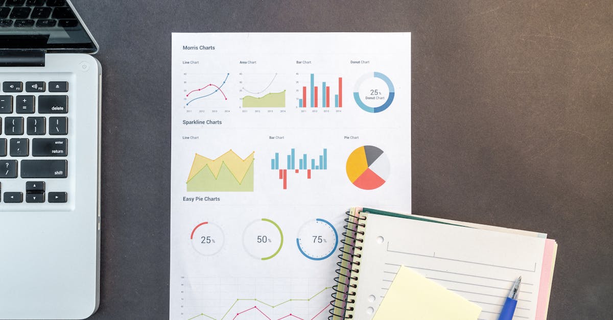 Dane SERP — analiza